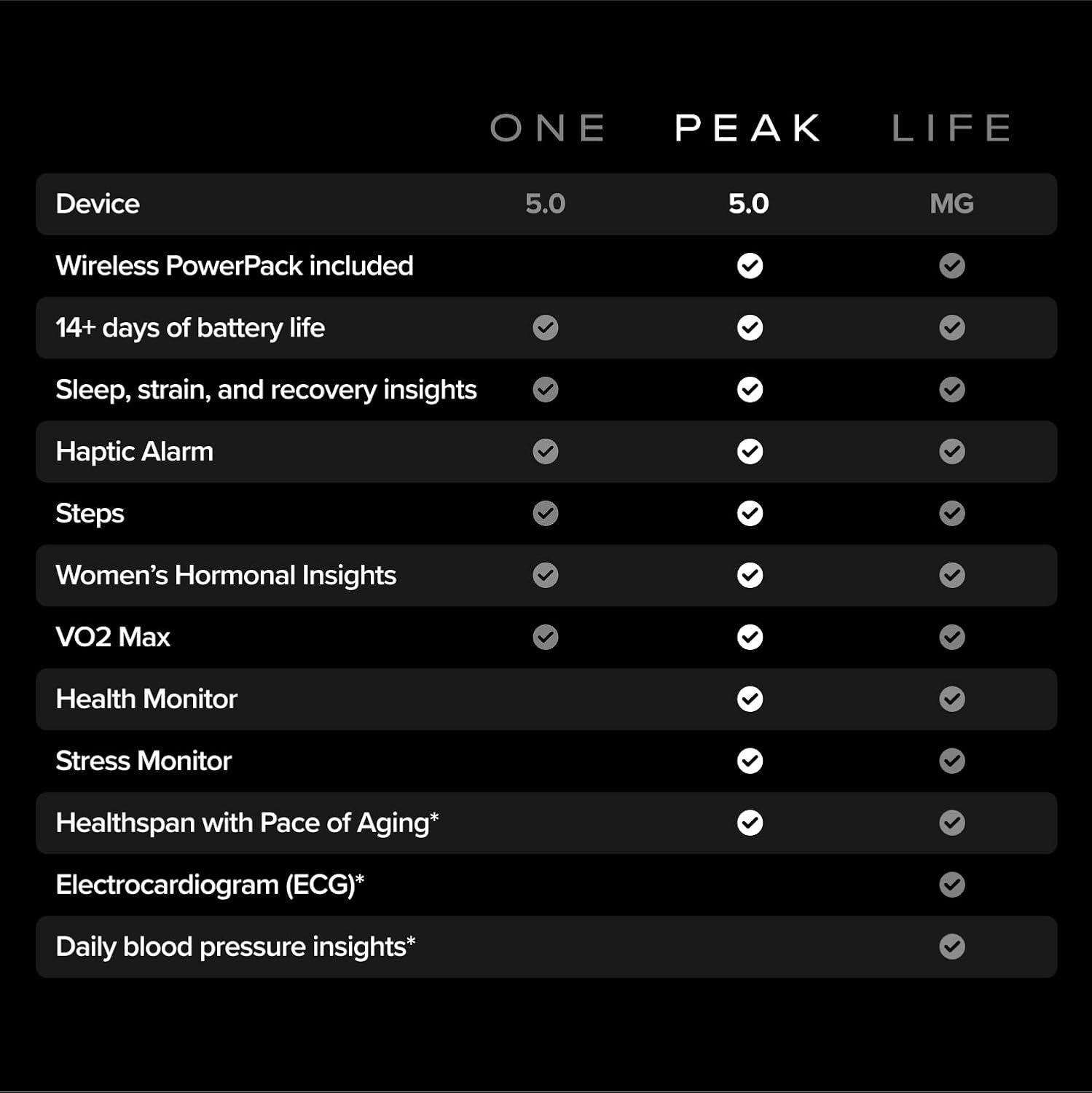 Battery Life and Continuous Monitoring