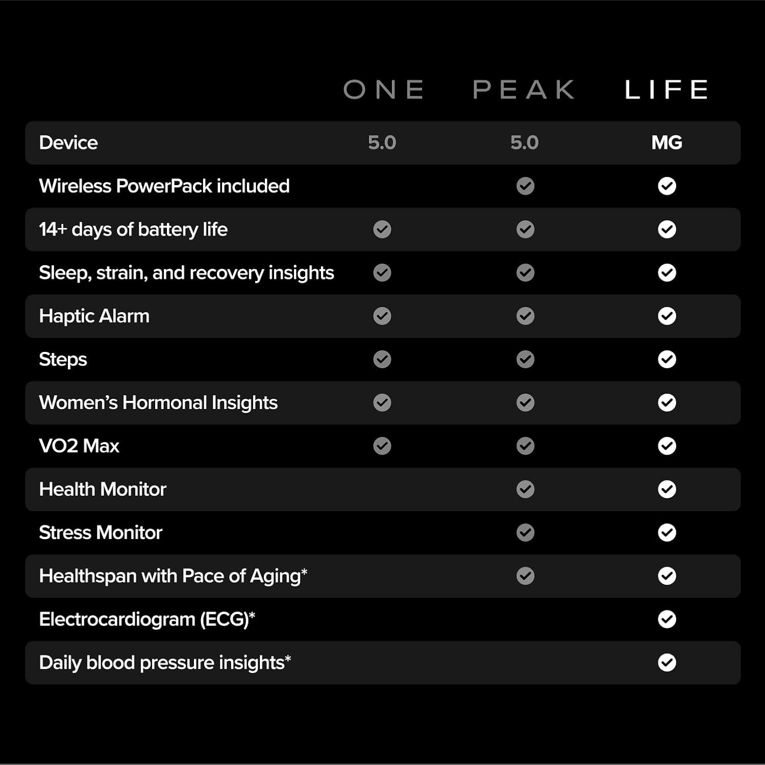 WHOOP – 12-Month Membership – 5.0 Health and Fitness Wearable – 24/7 Activity Tracker Review 6 User Experience Image