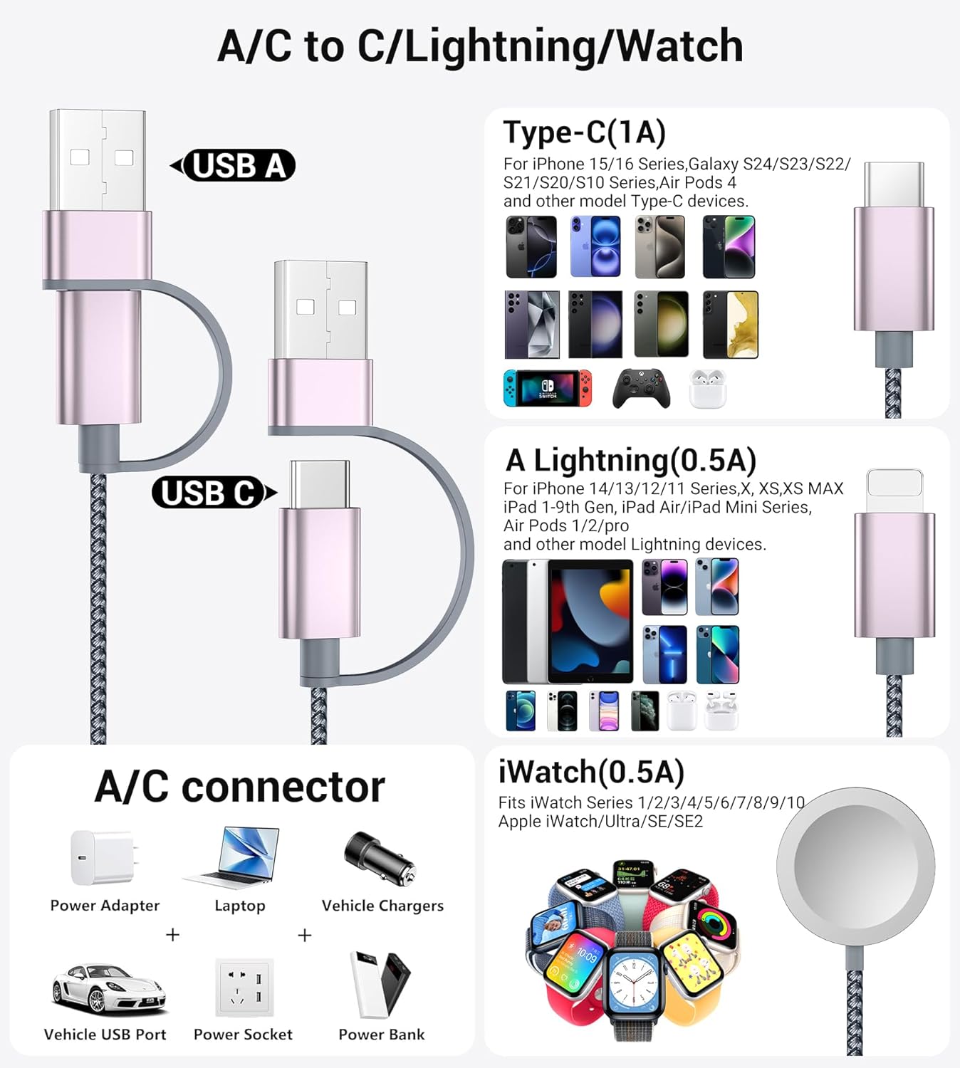 Overview and Compatibility