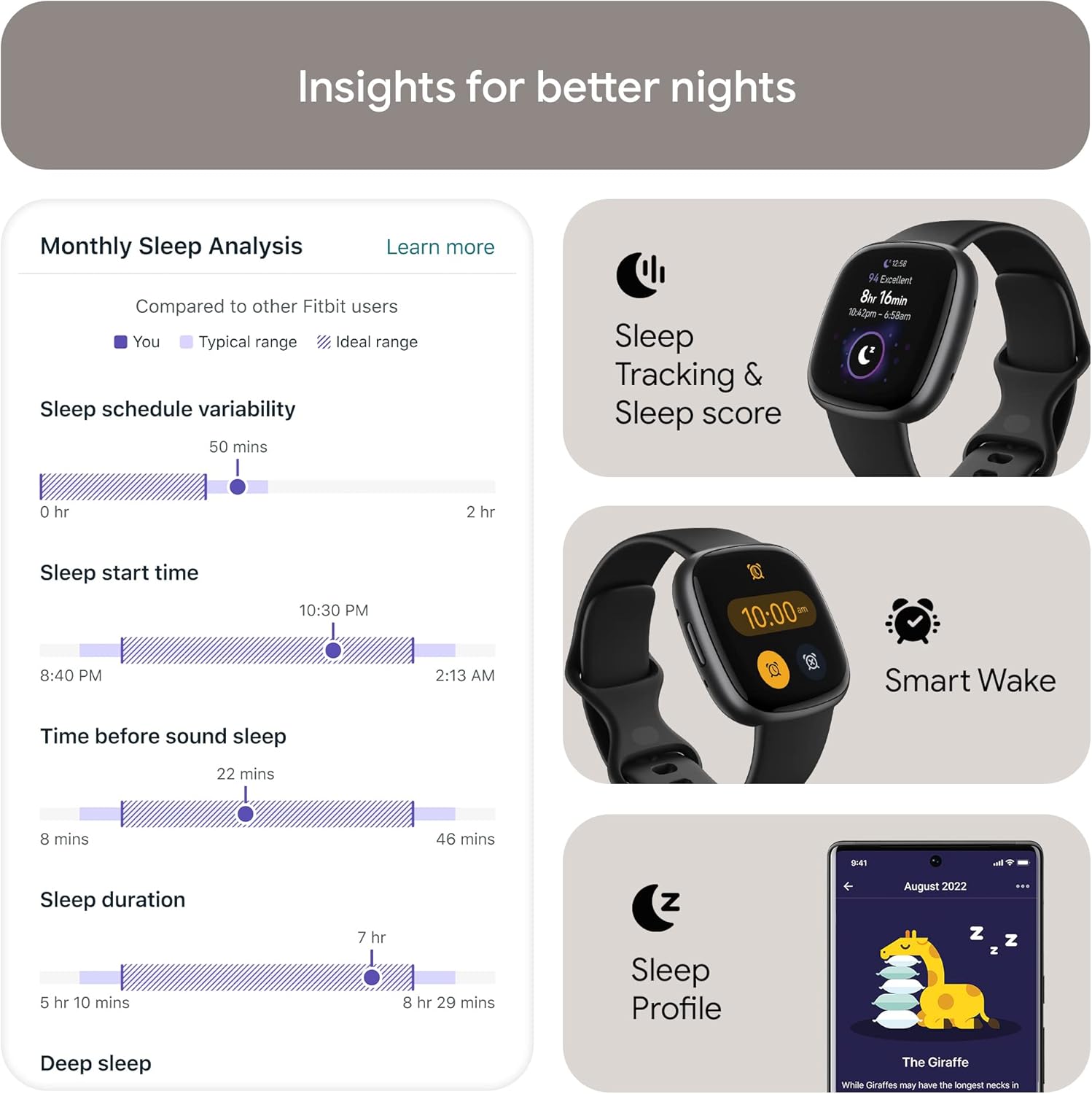 Sleep and Wellness Monitoring Capabilities