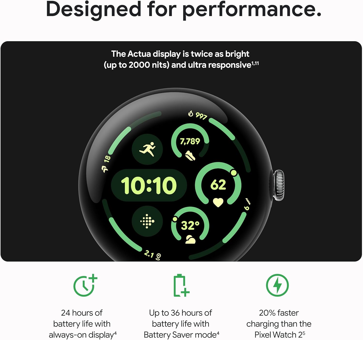 Google Pixel Watch 3 (41mm) 2024 Model Review 5 Battery Performance and Connectivity