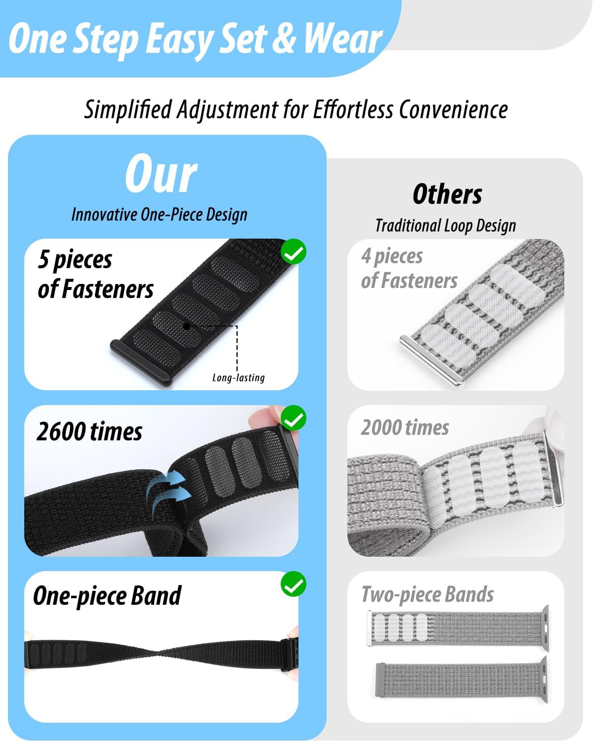 Nylon Loop Sport Band Compatible with Apple Watch Bands Review 4 Comfort and Material Quality