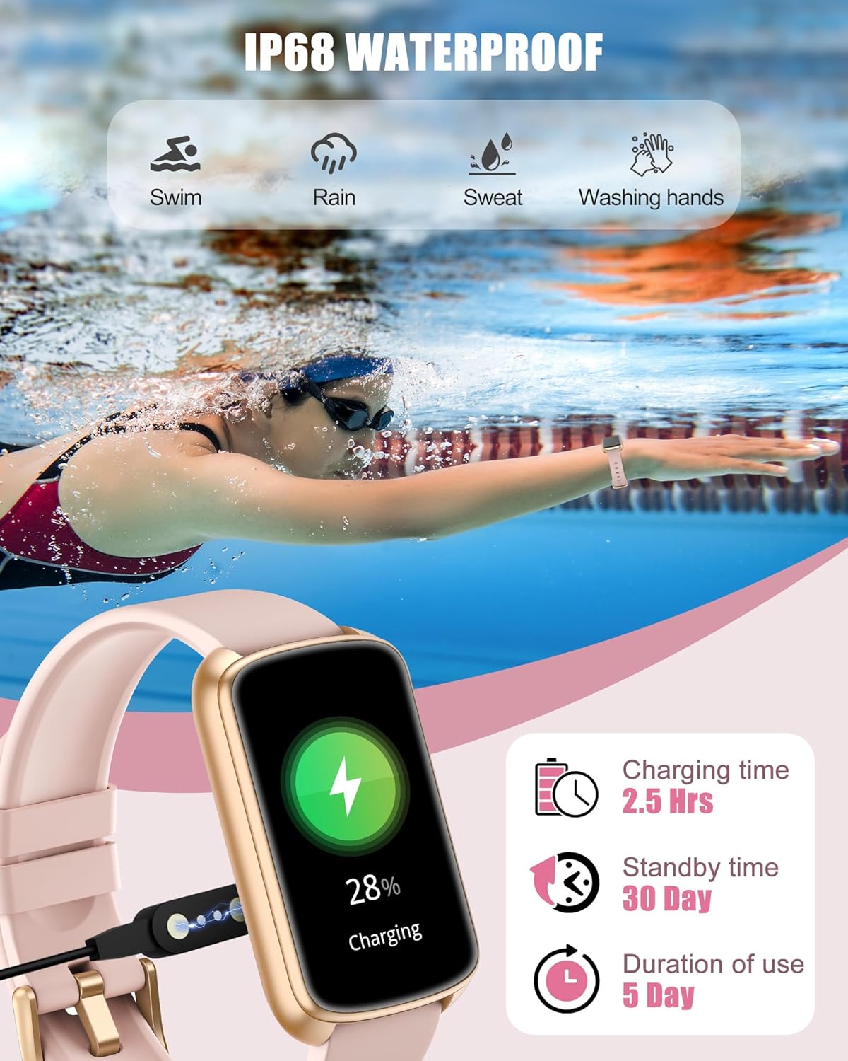 Fitness Tracker, Smart Watch for Women Men with 24/7 Heart Rate/Blood Pressure/Blood Oxygen Monitor,Sleep Tracker,Step & Calorie Counter, IP68 Waterproof Fitness Watches Compatible with Android&iPhone Review 8 User Experience, Gift Potential, and Brand Support