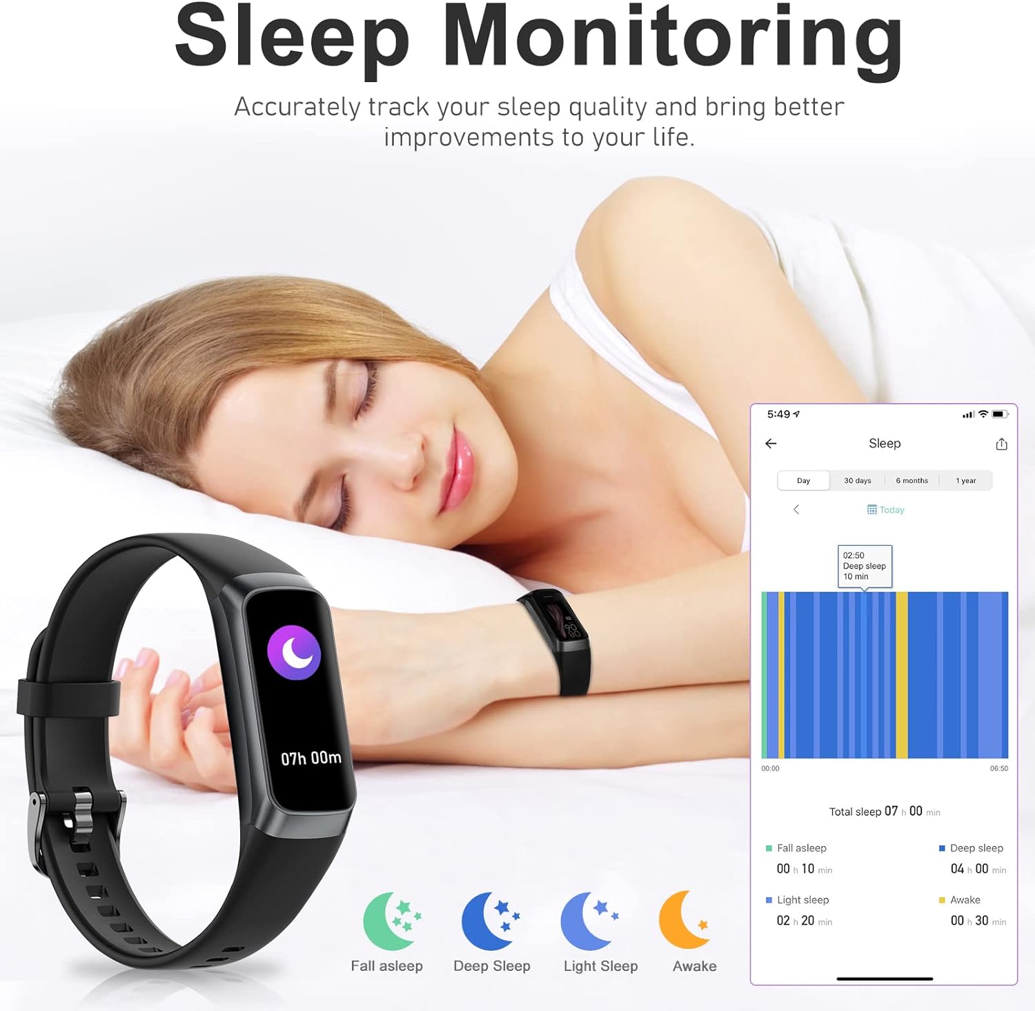 Fitness Tracker with 24/7 Heart Rate, Blood Oxygen Blood Pressure Sleep Monitor, Activity Trackers 5 ATM Waterproof, Step Calorie Counter Pedometer Health Smart Watch for Women Men (Black) Review 4 Health Monitoring Features