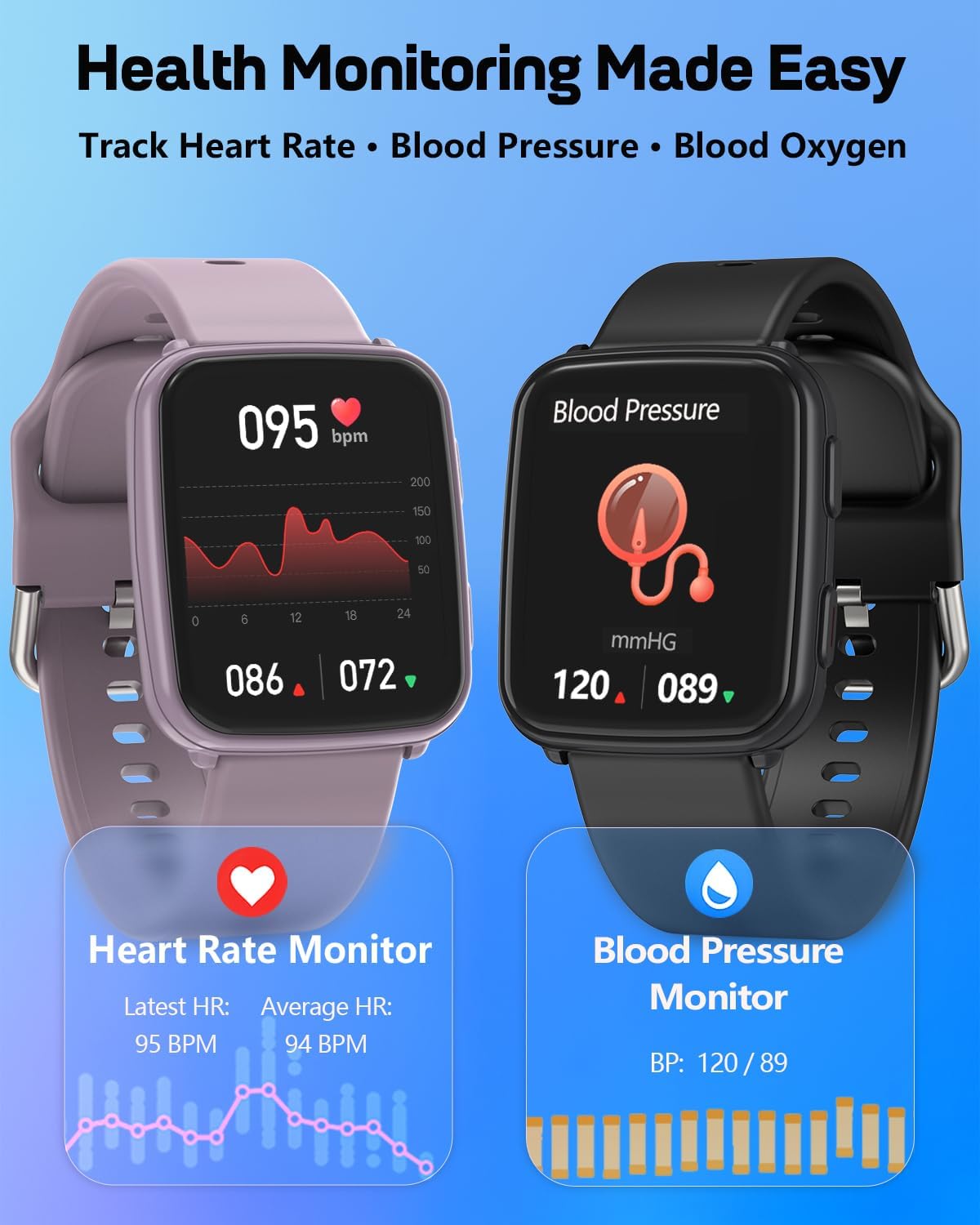 MorePro Fitness Tracker: 24/7 Heart Rate & BP Monitor 3 71DzoclYeDL. AC SL1500 1