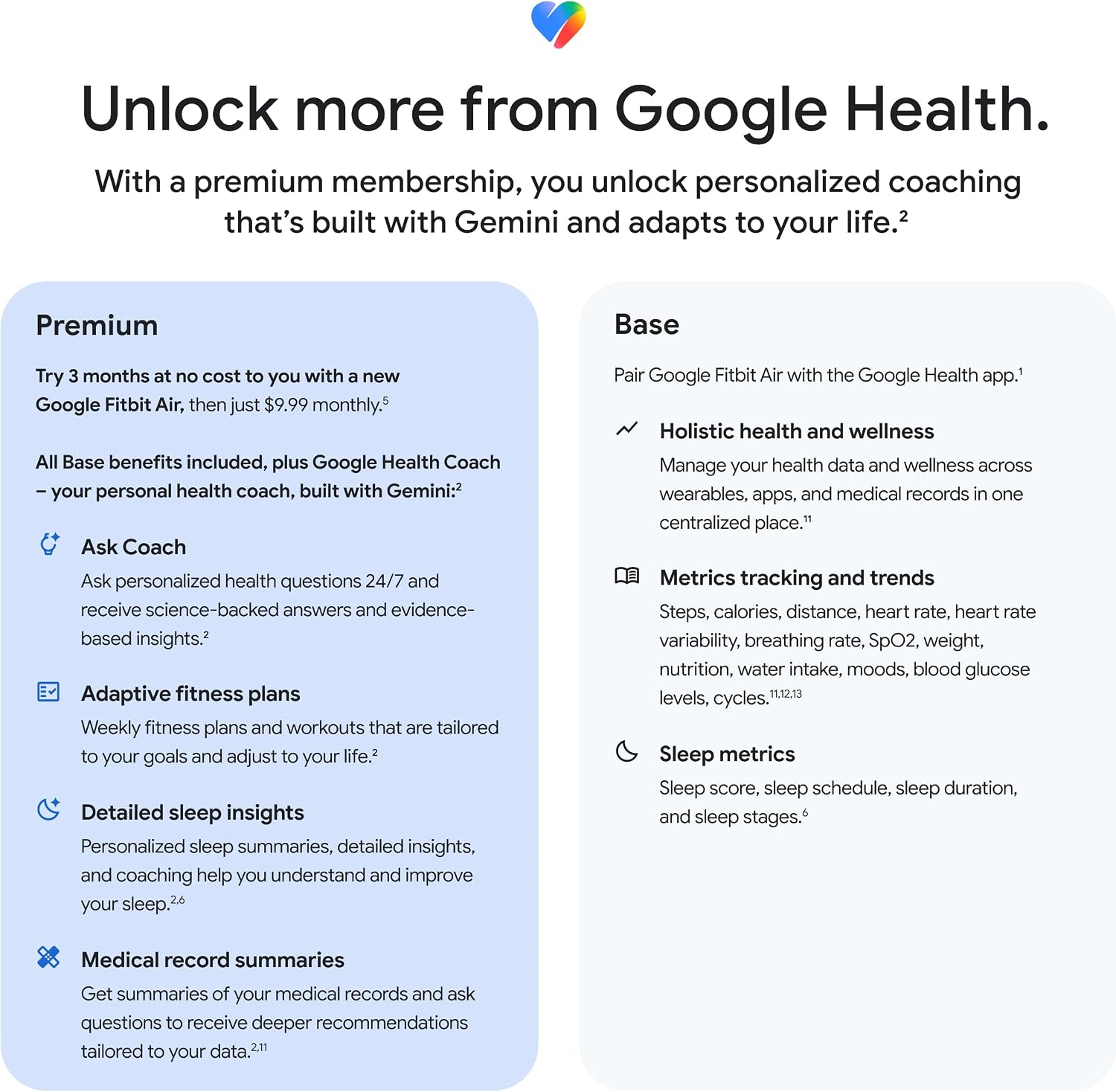 Fitbit Google Air - Screenless Activity Tracker - Lavender — Who This Product Is For