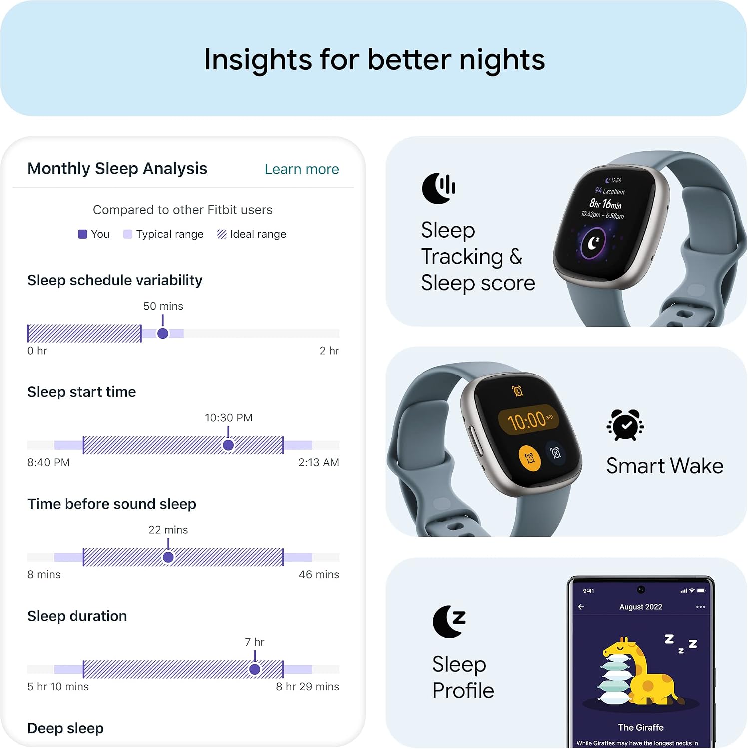 Google Fitbit Versa 4 Fitness Smartwatch, - Waterfall Blue/Platinum — Key Features
