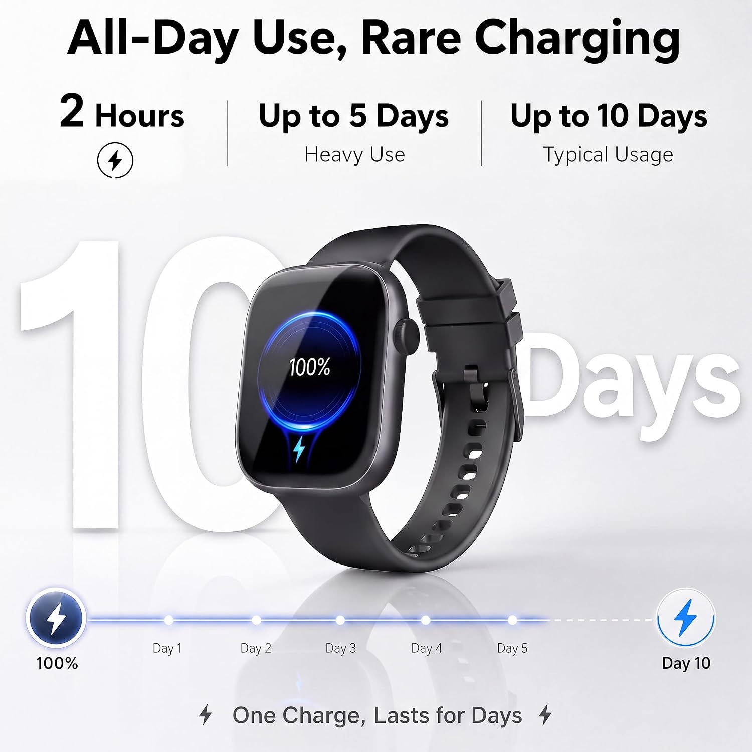 Smart Watch for Women Men, Answer/Make Call, 1.83"HD Touchscreen, 2 Bands 5 Smart Watch for Women Men, Answer/Make Call, 1.83"HD Touchscreen, 2 Bands — Real-World Performance