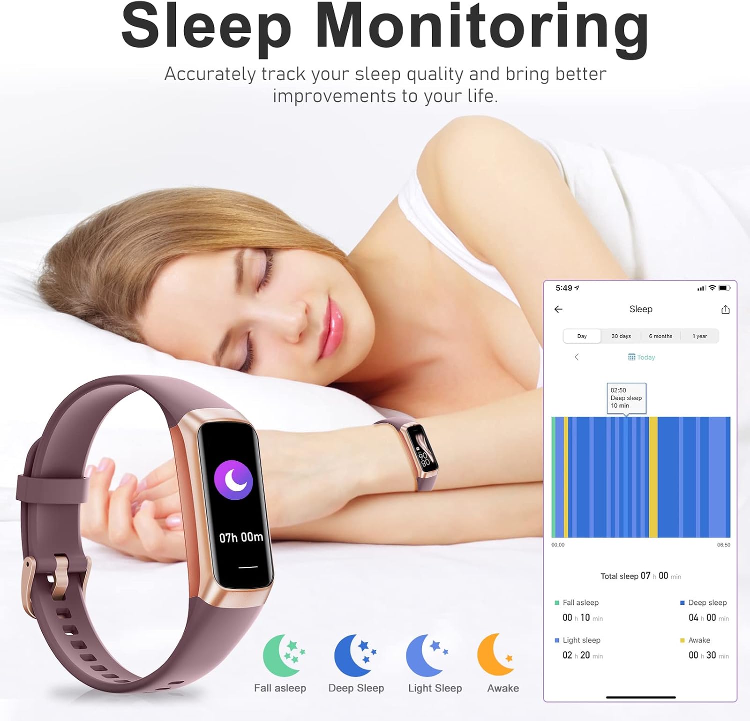 Zeacool Fitness Tracker with 24/7 Heart Rate, Blood Oxygen Blood Pressure Sleep Monitor, Activity Trackers 5 ATM Waterproof,Step Calorie Counter Pedometer Health Smart Watch for Women Men 3 Zeacool Fitness Tracker with 24/7 Heart Rate, Blood Oxygen Blood Pressure Sleep Monitor, Activity Trackers 5 ATM Waterproof,Step Calorie Counter Pedometer Health Smart Watch for Women Men — Overview