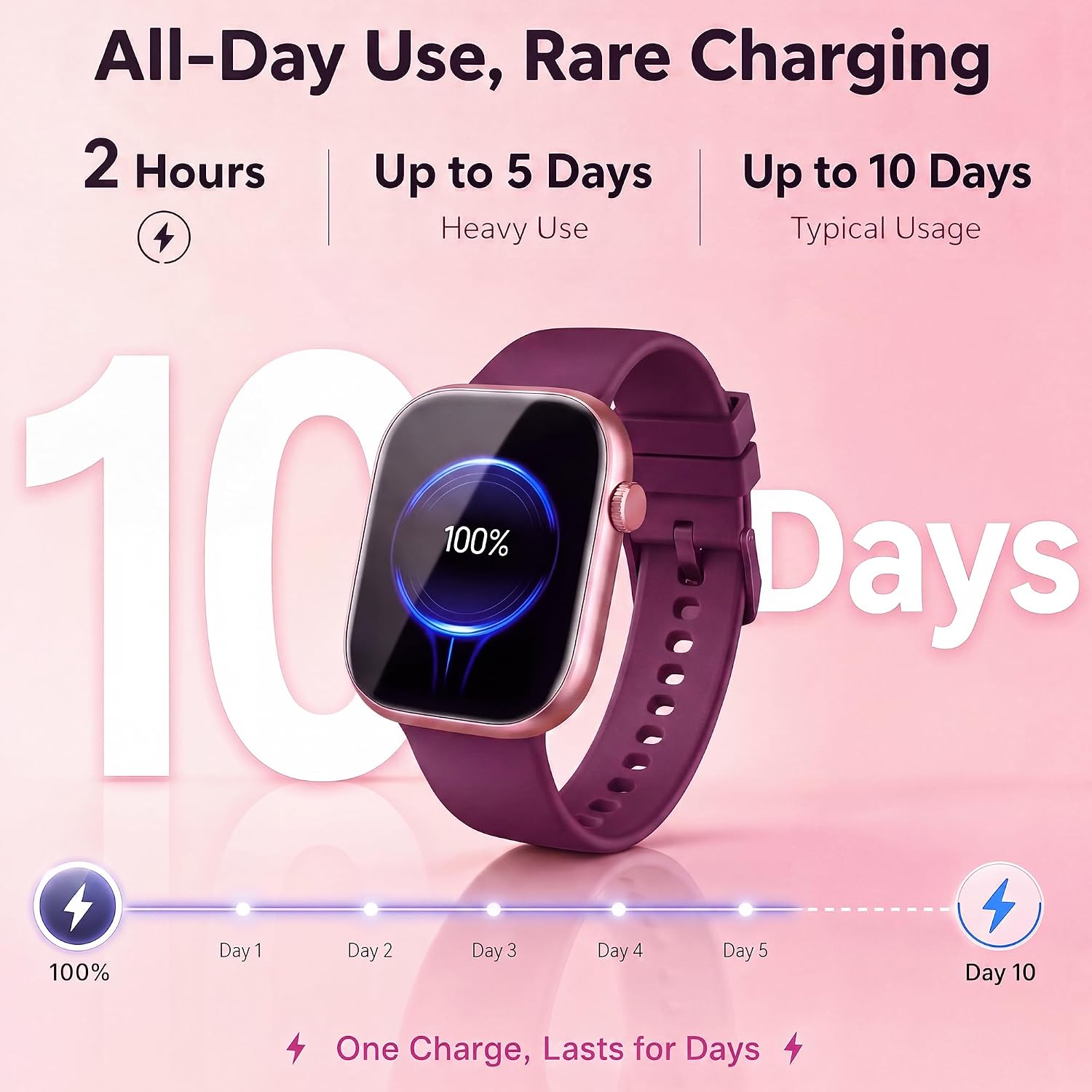 Smart Watch for Women, Bluetooth Answer/Make Calls, 1.83"HD Screen, 2 Bands — Real-World Performance